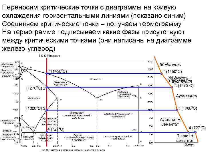 Что такое критическая точка на диаграмме состояния