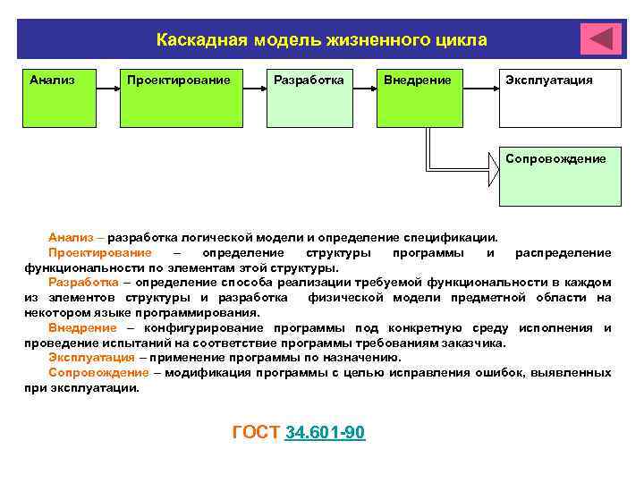 Адаптивный жизненный цикл проекта