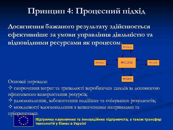 Принцип 4: Процесний підхід Досягнення бажаного результату здійснюється ефективніше за умови управління діяльністю та