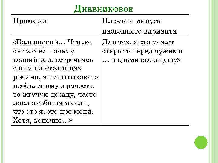 Сравнительная таблица ростовых и болконских. Плюсы и минусы Болконского. Примеры на плюс и минус. Таблица плюсы и минусы семьи. Плюсы Болконских.