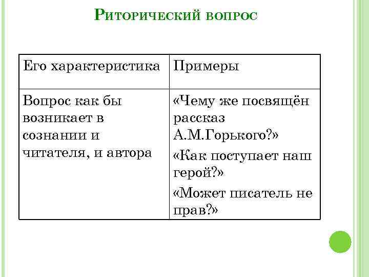 РИТОРИЧЕСКИЙ ВОПРОС Его характеристика Примеры Вопрос как бы возникает в сознании и читателя, и