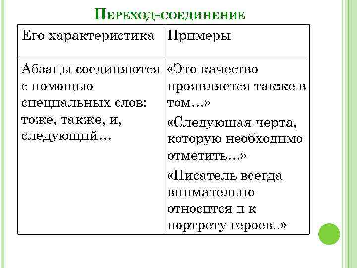 ПЕРЕХОД-СОЕДИНЕНИЕ Его характеристика Примеры Абзацы соединяются с помощью специальных слов: тоже, также, и, следующий…