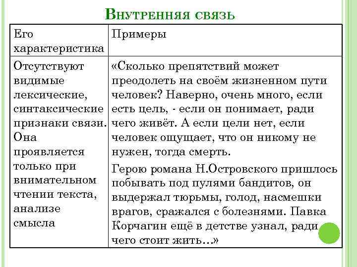 ВНУТРЕННЯЯ СВЯЗЬ Его Примеры характеристика Отсутствуют видимые лексические, синтаксические признаки связи. Она проявляется только