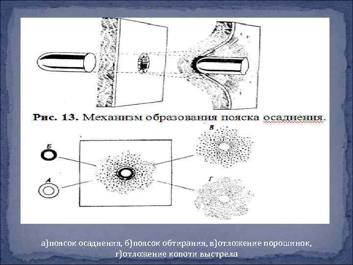 а)поясок осаднения, б)поясок обтирания, в)отложение порошинок, г)отложение копоти выстрела 