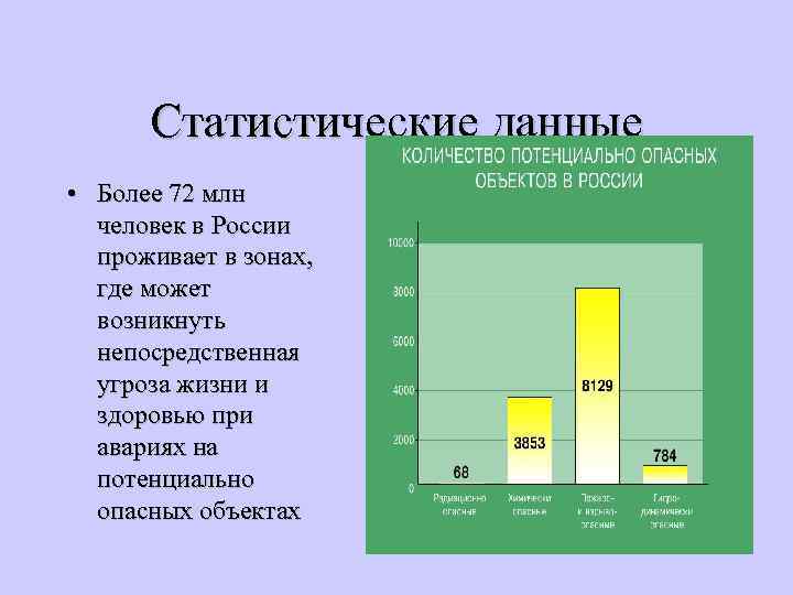 Статистические данные • Более 72 млн человек в России проживает в зонах, где может