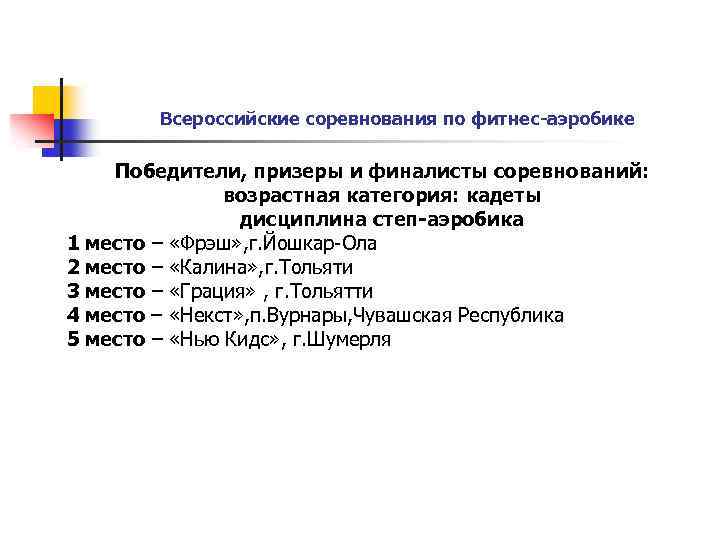Всероссийские соревнования по фитнес-аэробике Победители, призеры и финалисты соревнований: возрастная категория: кадеты дисциплина степ-аэробика