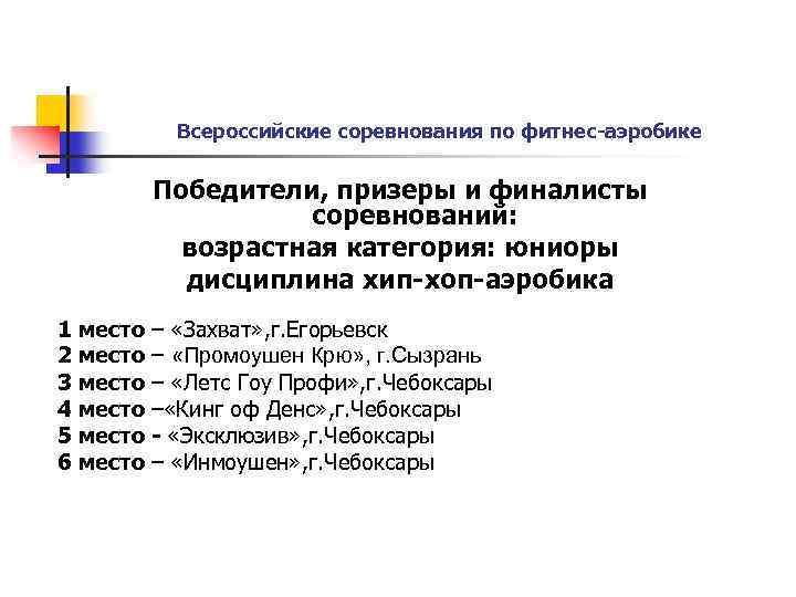 Всероссийские соревнования по фитнес-аэробике Победители, призеры и финалисты соревнований: возрастная категория: юниоры дисциплина хип-хоп-аэробика