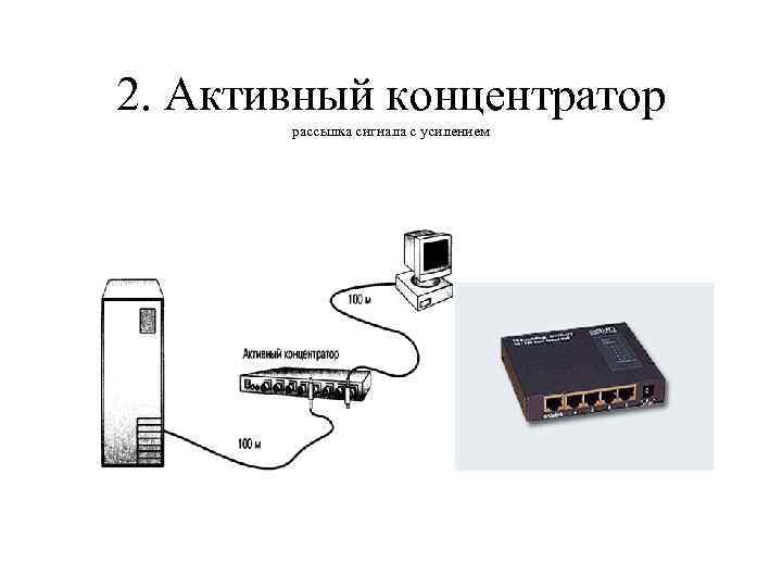 2. Активный концентратор рассылка сигнала с усилением 