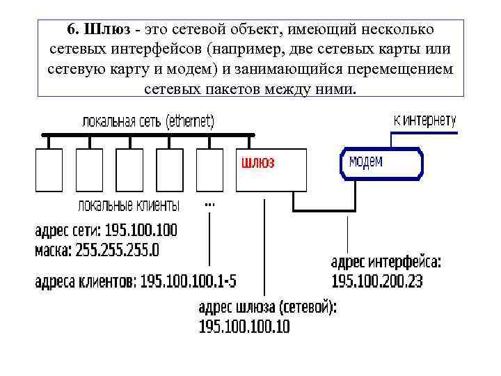 6. Шлюз - это сетевой объект, имеющий несколько сетевых интерфейсов (например, две сетевых карты