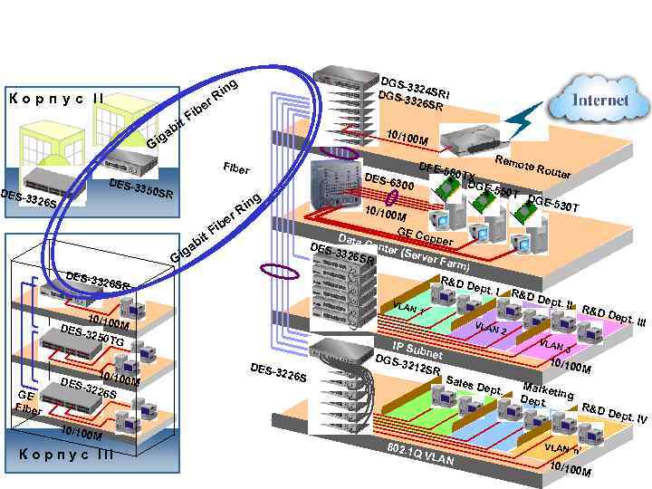 К о р п у с II r it ab ig G DES-3 326