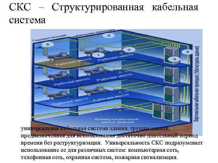 Пополнение скс что это. Иерархия структурированной кабельной системы. Структура универсальной кабельной системы. Проект структурированной кабельной сети СКС здания. Структурированная кабельная система гс004-18-СКС 3.