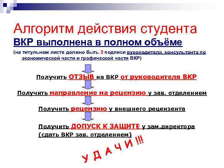 Алгоритм действия студента ВКР выполнена в полном объёме (на титульном листе должно быть 3