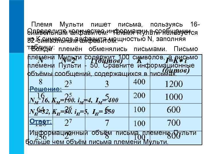 Племя Мульти пишет письма, пользуясь 16 Определите количество информации в сообщении символьным алфавитом. Племя