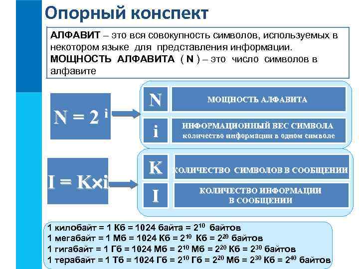 Опорный конспект АЛФАВИТ – это вся совокупность символов, используемых в некотором языке для представления