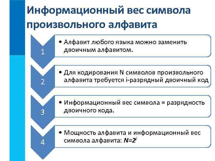 Информационный вес символа произвольного алфавита 1 • Алфавит любого языка можно заменить двоичным алфавитом.