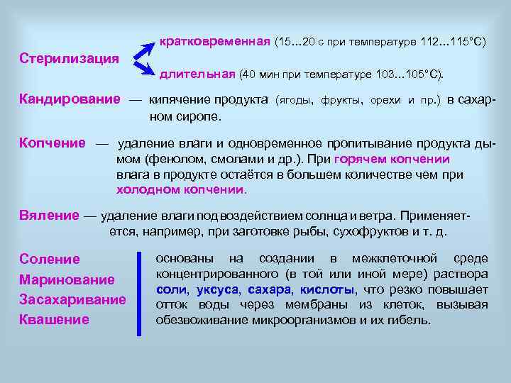 кратковременная (15… 20 с при температуре 112… 115°С) Стерилизация длительная (40 мин при температуре