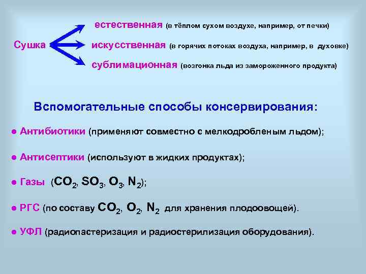 естественная (в тёплом сухом воздухе, например, от печки) Сушка искусственная (в горячих потоках воздуха,