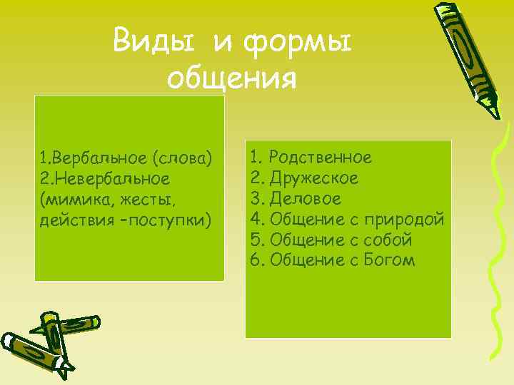 Виды и формы общения 1. Вербальное (слова) 2. Невербальное (мимика, жесты, действия –поступки) 1.