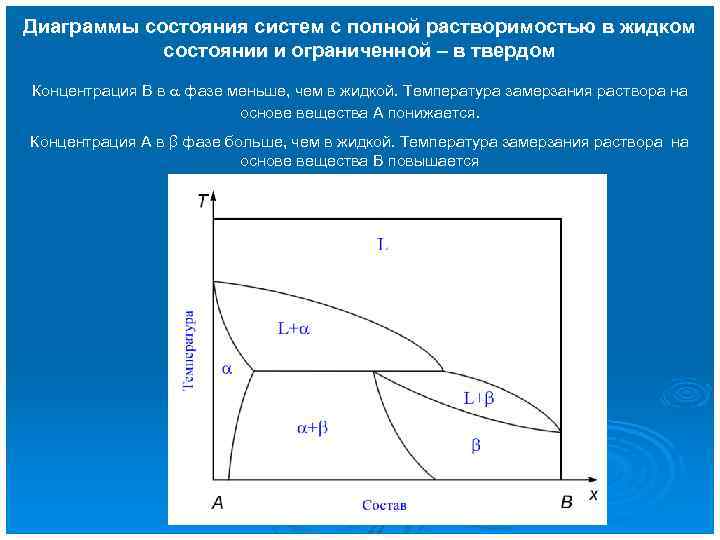 Диаграммы состояния систем с полной растворимостью в жидком состоянии и ограниченной – в твердом