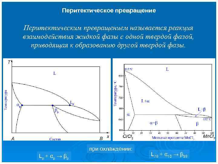 Перитектическое превращение Перитектическим превращением называется реакция взаимодействия жидкой фазы c одной твердой фазой, приводящая