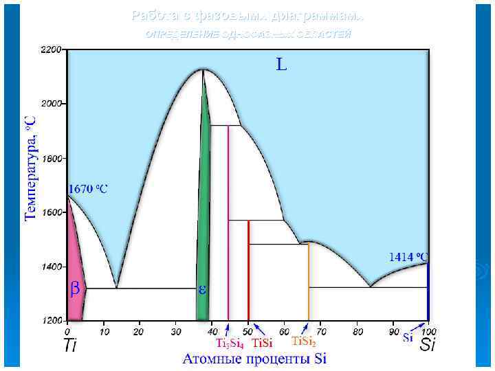 Работа с фазовыми диаграммами ОПРЕДЕЛЕНИЕ ОДНОФАЗНЫХ ОБЛАСТЕЙ 