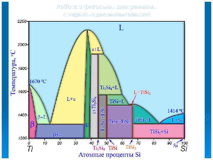 Работа с фазовыми диаграммами ОПРЕДЕЛЕНИЕ ДВУХФАЗНЫХ ОБЛАСТЕЙ 