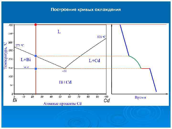 Построение кривых охлаждения 