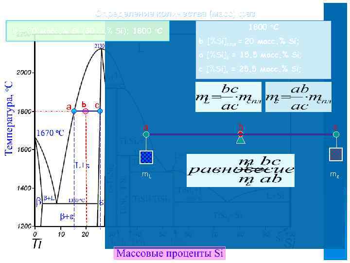 Определение количества (масс) фаз b – 20 масс. % Si (30 ат. % Si);