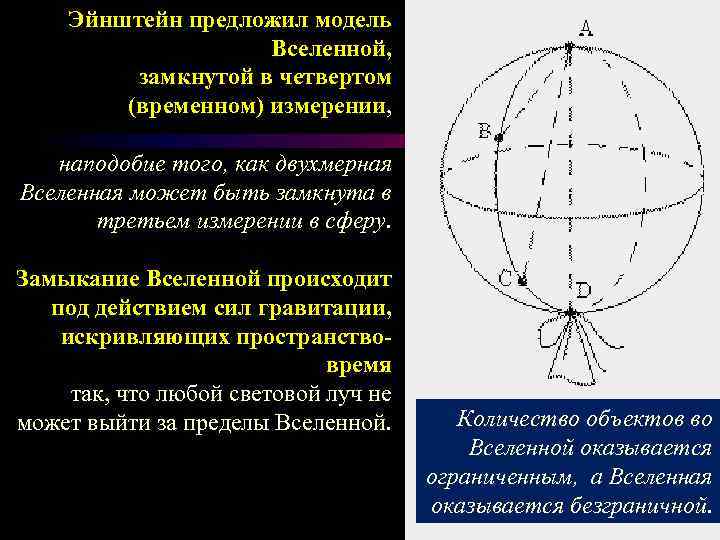 Модель вселенной эйнштейна схема