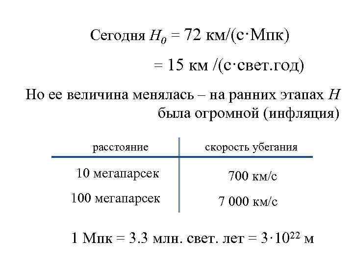 Сегодня H 0 = 72 км/(с·Мпк) = 15 км /(с·свет. год) Но ее величина