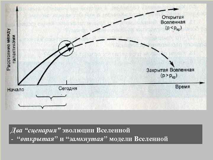 Модель вселенной эйнштейна схема