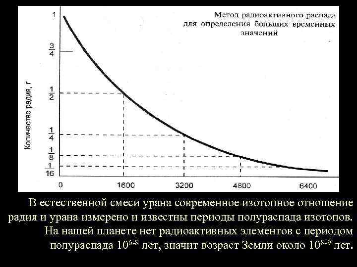 В естественной смеси урана современное изотопное отношение радия и урана измерено и известны периоды