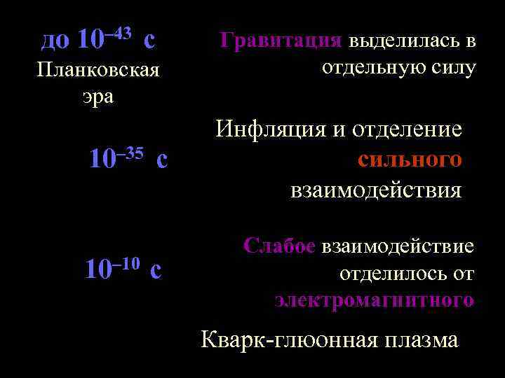 до 10– 43 с Планковская эра 10– 35 с 10– 10 с Гравитация выделилась