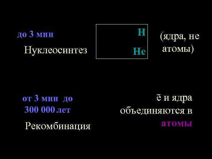 до 3 мин Нуклеосинтез от 3 мин до 300 000 лет Рекомбинация 75% H
