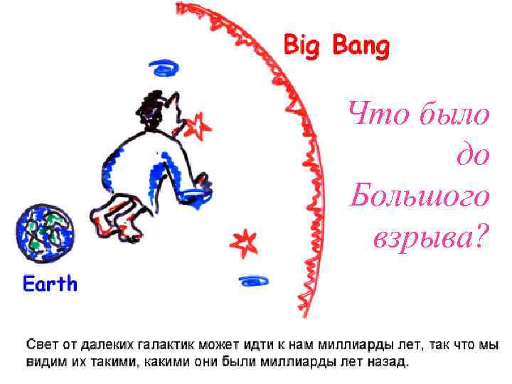 Что было до Большого взрыва? 