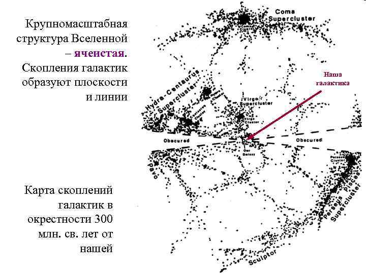 Крупномасштабная структура Вселенной – ячеистая. Скопления галактик образуют плоскости и линии Карта скоплений галактик