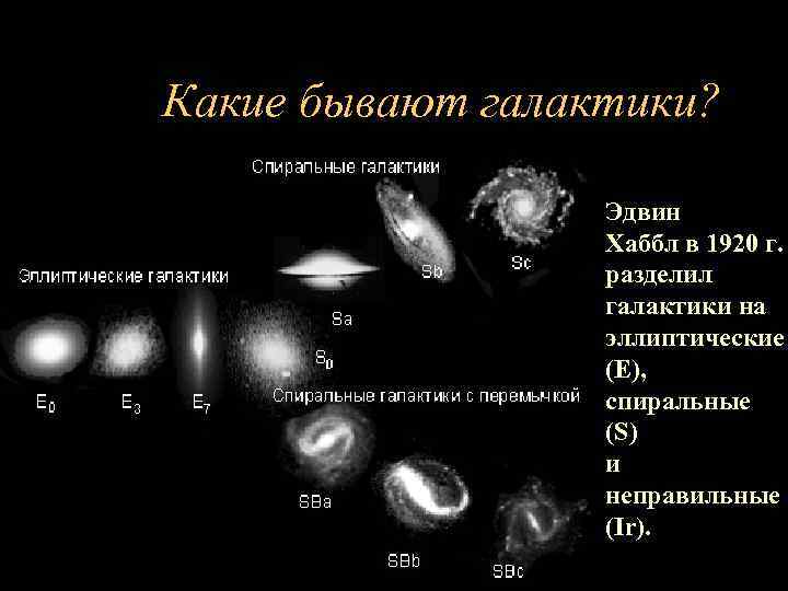 Презентация по астрономии классификация галактик