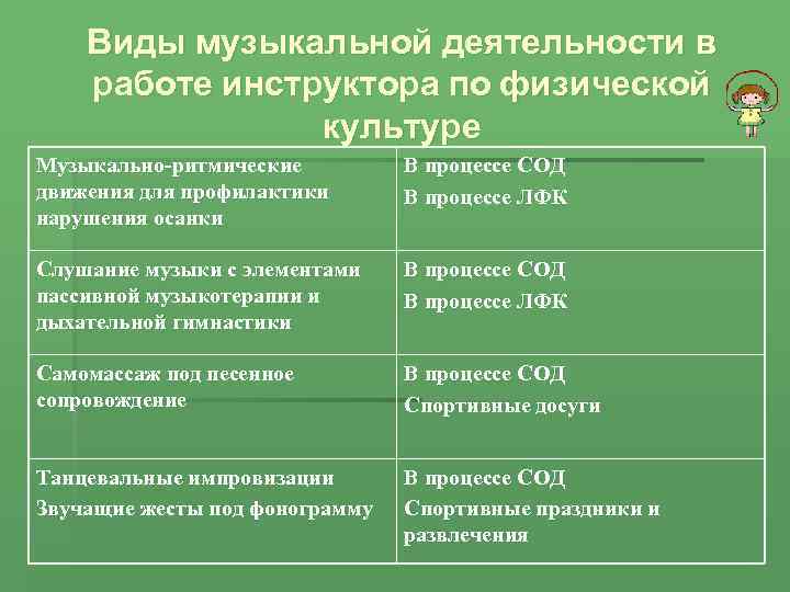 Виды музыкальной деятельности в работе инструктора по физической культуре Музыкально-ритмические движения для профилактики нарушения
