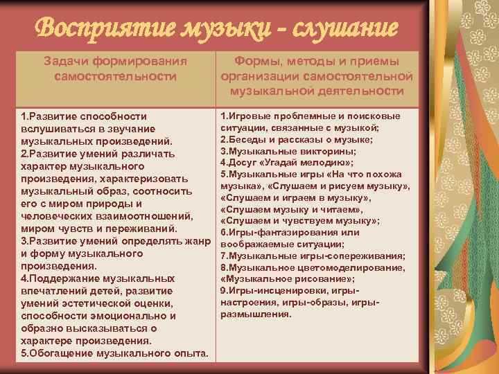 Восприятие музыки - слушание Задачи формирования самостоятельности Формы, методы и приемы организации самостоятельной музыкальной