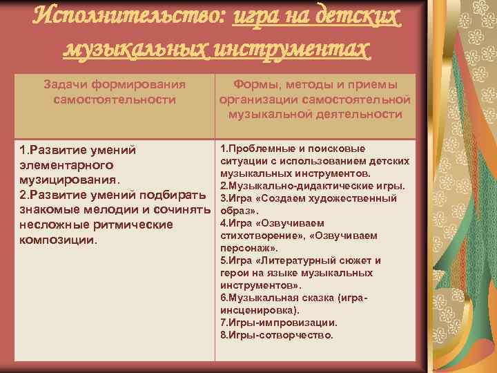 Исполнительство: игра на детских музыкальных инструментах Задачи формирования самостоятельности Формы, методы и приемы организации