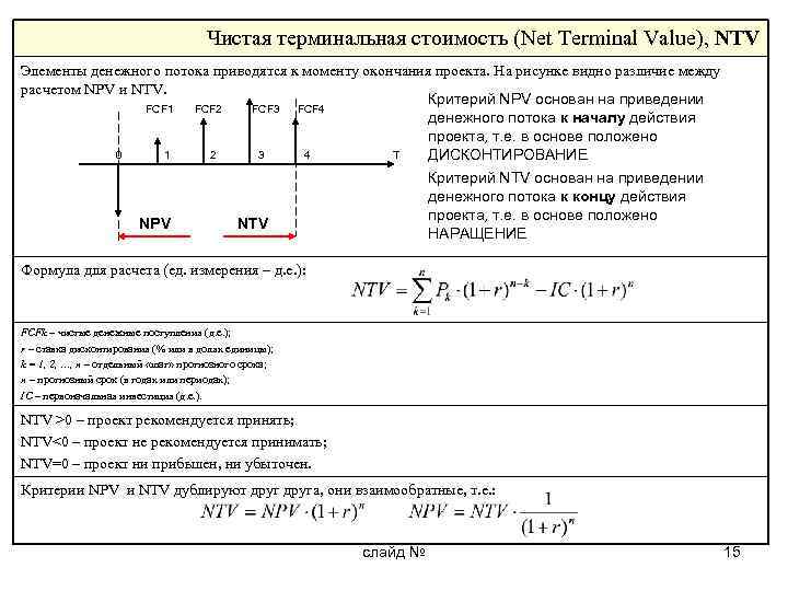 Терминальная стоимость проекта это