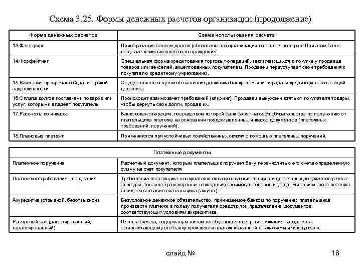 Схема 3. 25. Формы денежных расчетов организации (продолжение) Форма денежных расчетов Схема использования расчета