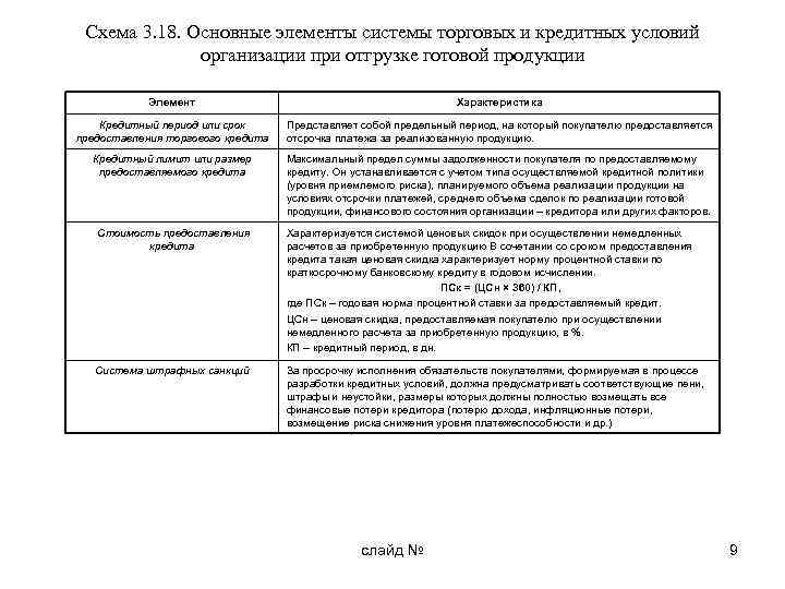Схема 3. 18. Основные элементы системы торговых и кредитных условий организации при отгрузке готовой