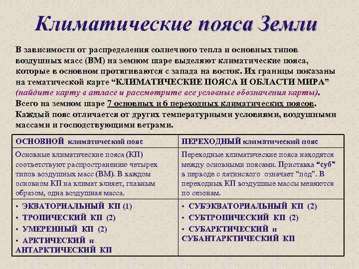 Климатические пояса Земли В зависимости от распределения солнечного тепла и основных типов воздушных масс