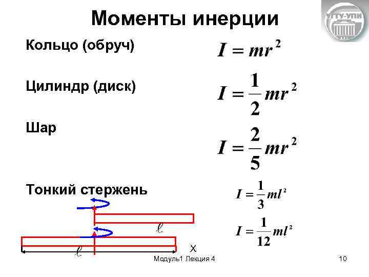 Момент инерции кольца