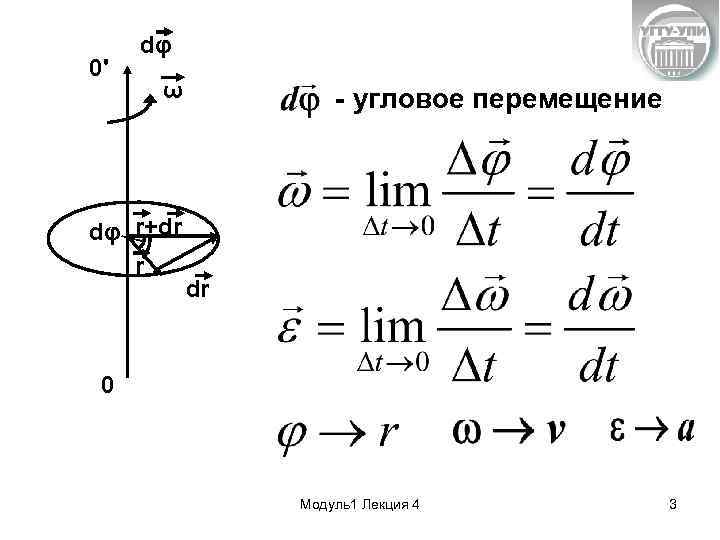 Какое движение тела называется вращательным