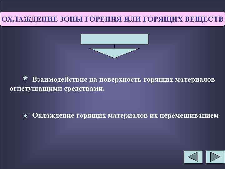 ОХЛАЖДЕНИЕ ЗОНЫ ГОРЕНИЯ ИЛИ ГОРЯЩИХ ВЕЩЕСТВ Взаимодействие на поверхность горящих материалов огнетушащими средствами. Охлаждение