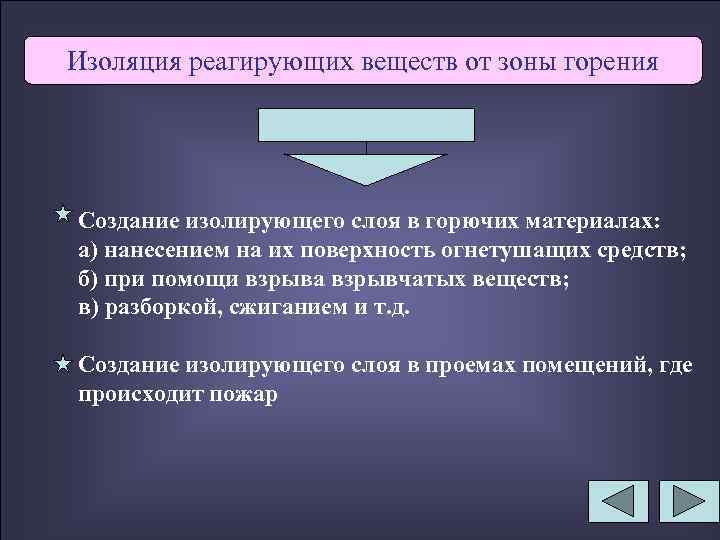 Изоляция реагирующих веществ от зоны горения Создание изолирующего слоя в горючих материалах: а) нанесением