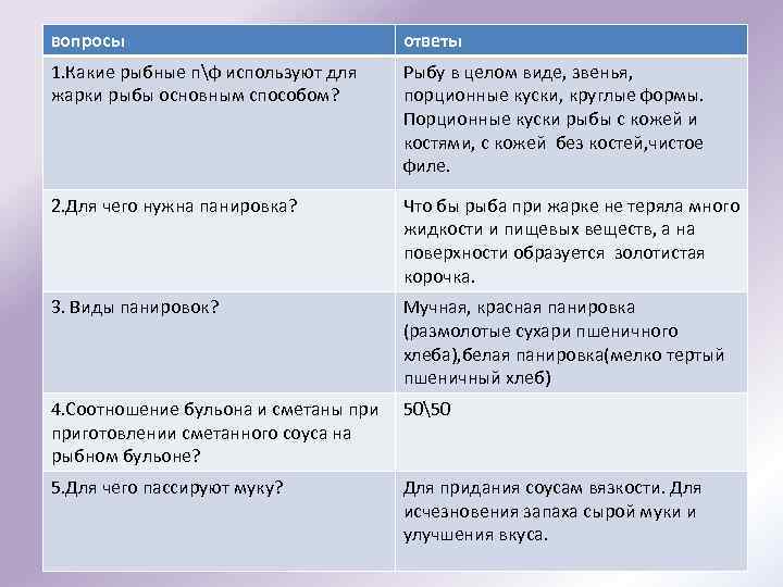 вопросы ответы 1. Какие рыбные пф используют для жарки рыбы основным способом? Рыбу в