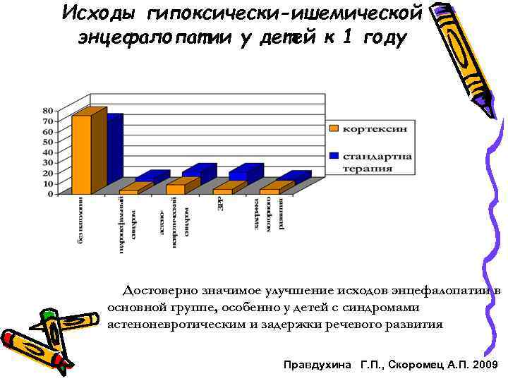 Исходы гипоксически-ишемической энцефалопатии у детей к 1 году Достоверно значимое улучшение исходов энцефалопатии в